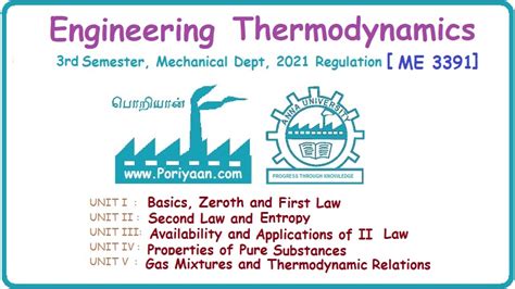 Download Thermodynamics 3Rd Sem Notes 