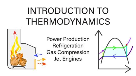 Read Thermodynamics Application In Mechanical Engineering 