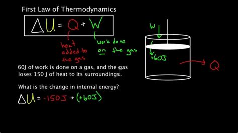Full Download Thermodynamics Problem And Solution Mutinyore 