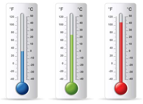 Thermometer Fahrenheit Amp Celsius 12 Home Science Tools Science Thermometer - Science Thermometer