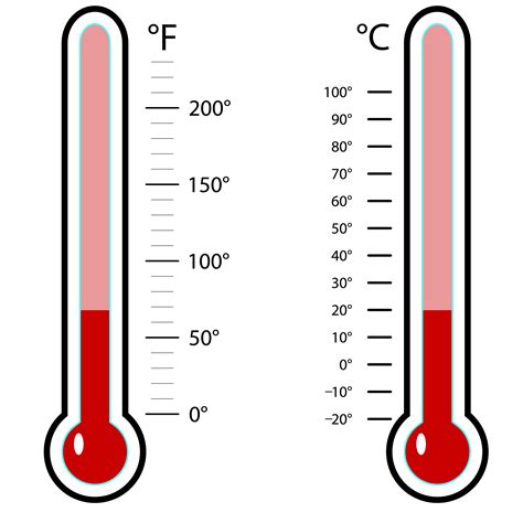 Thermometer Fahrenheit Amp Celsius 12 Quot Home Science Thermometer For Science - Thermometer For Science