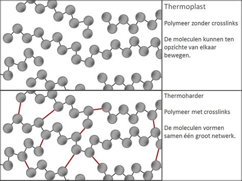 thermoplast eigenschappen
