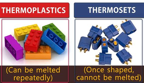 Read Thermoplastic And Thermosetting Plastic 