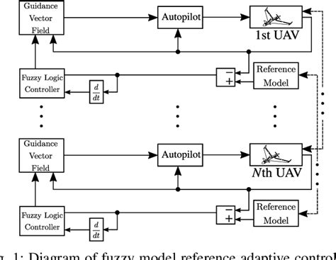 Thesis Control Fuzzy Uav