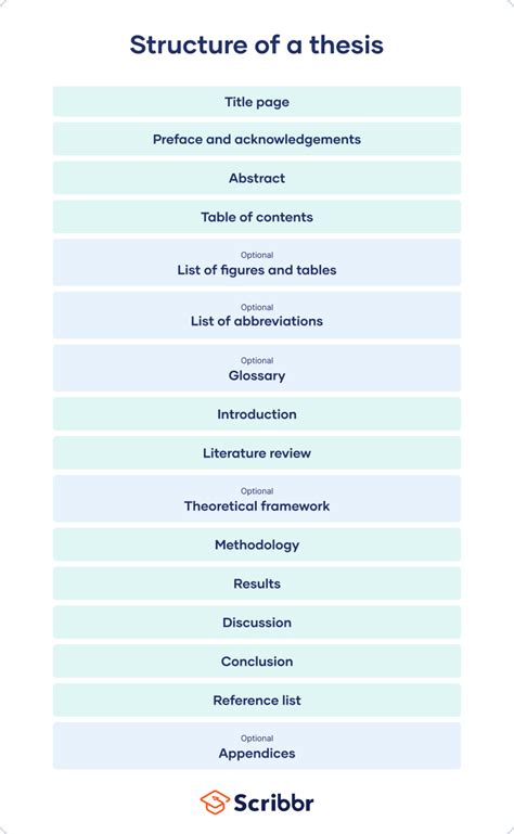 thesis examples upng
