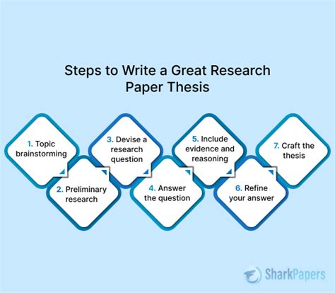 thesis format for research paper