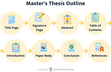 Thesis Grade   Writing A Master X27 S Thesis Associations Between - Thesis Grade