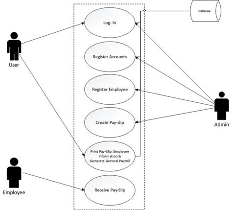 Read Online Thesis Documentation For Payroll System Erkuaiore 