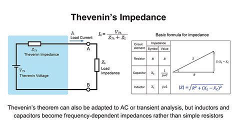 Thevenin Impedance