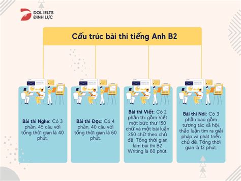 thi b2 | Thi th bng li xe B2 trc