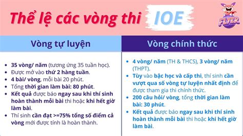 thi ioe | TT TN TT V IOE I TNG