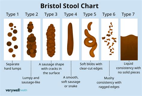 Thin Hard Stool
