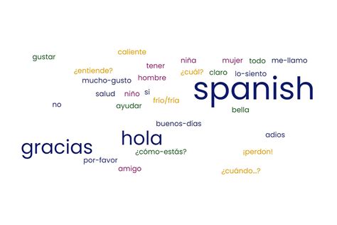 Thin In Spanish Language