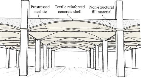 Read Online Thin Shell Concrete Structure Design And Construction 