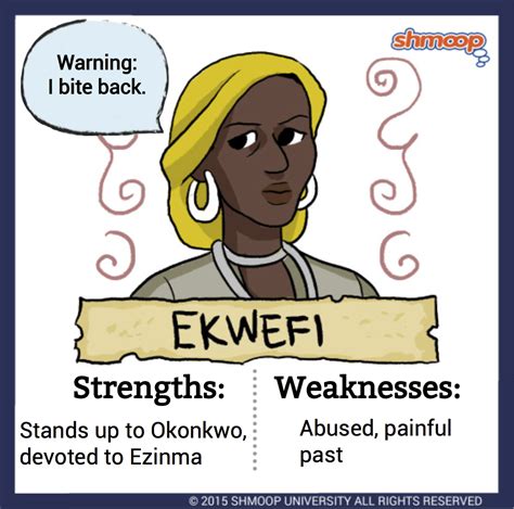Things Fall Apart Ekwefi