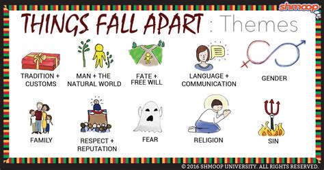 Things Fall Apart Themes