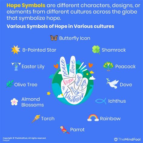 Things That Mean Hope