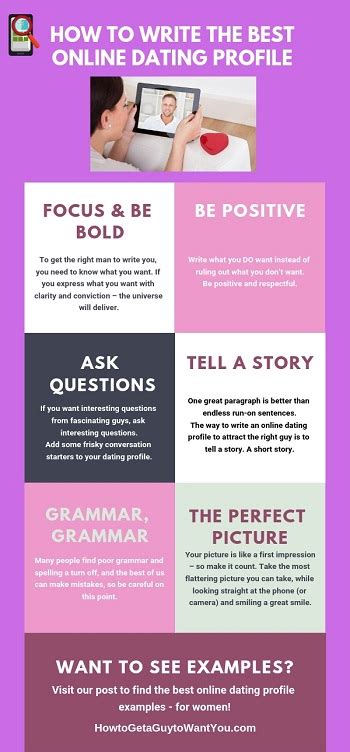 things to write online dating