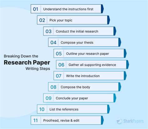 Full Download Things To Write A Research Paper On 