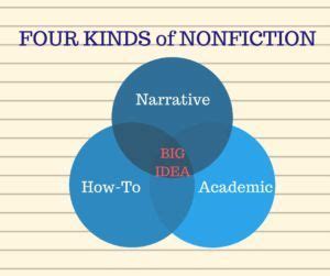 Think Big Tackling A Big Idea Nonfiction Story Big Idea Worksheet - Big Idea Worksheet