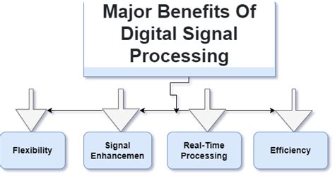 Download Think Dsp Digital Signal Processing 