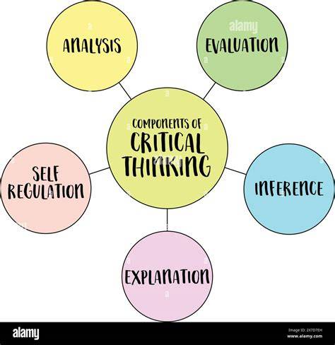 thinking critically assessment chemistry