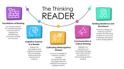 Thinking Differently A Reader In European Women S