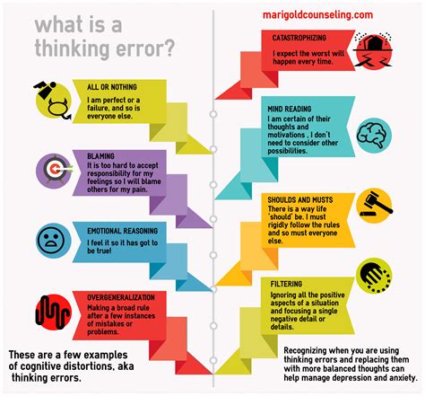 Thinking Errors