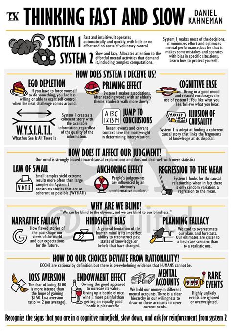 Thinking Fast And Slow Summary