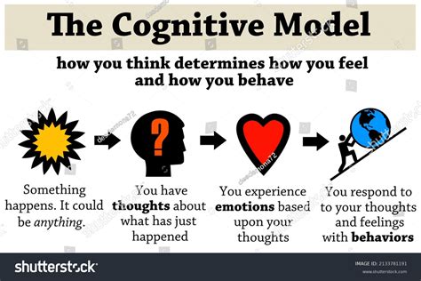 Thinking Feeling And Behaving A Cognitive Emotive Model To Get Children To Control Their Behavior