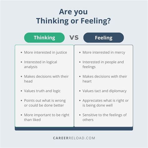 Thinking Vs Feeling