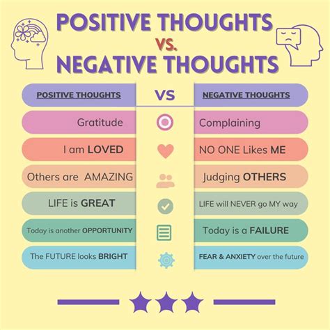 Thinking Vs Thopughts