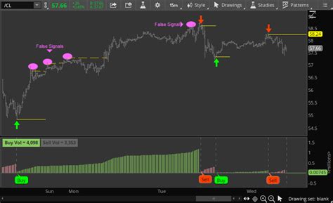 thinkscript definitions max - futures io