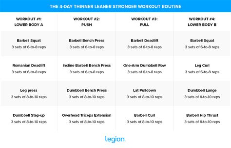 Thinner Leaner Stronger Workout