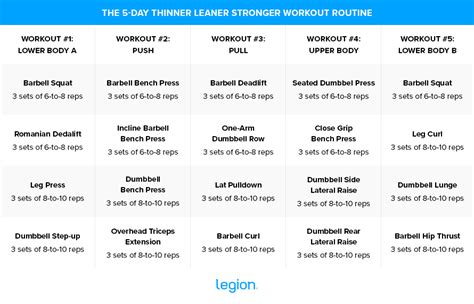 Thinner Leaner Stronger Workout Plan