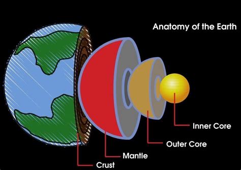 Thinnest Layer Of Earth