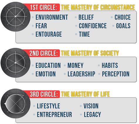 Third Circle Theory