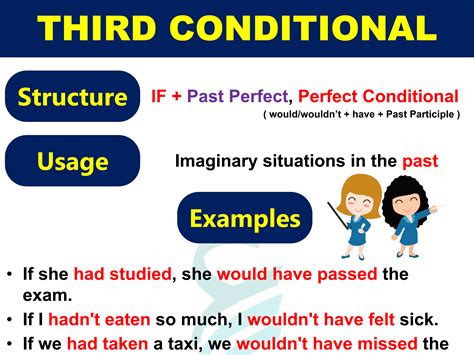 Third Conditional Inglese