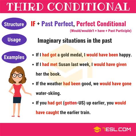 Third Conditional Structure