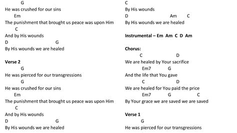 A Living Sacrifice chords and lyrics on Messianic Chords