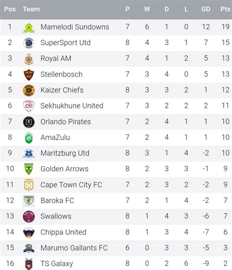 Third Division   Fixtures Results And Table Of Indonesia Liga 3 - Third Division