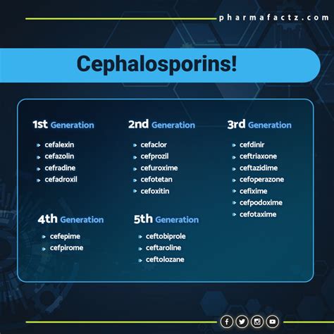 Third Generation Cephalosporin
