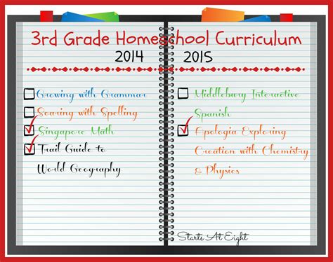 Third Grade Curriculum Homeschool Wayshomeschool Ways Abc Third Grade - Abc Third Grade