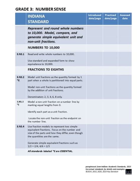 Third Grade Indiana Math Standards Pacing Guide