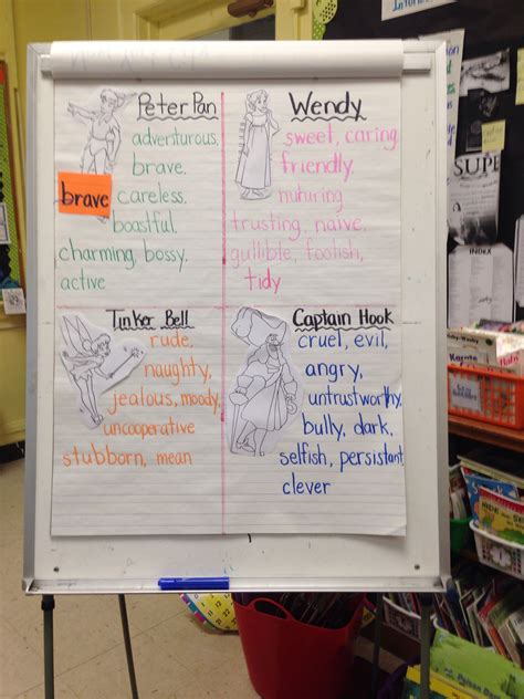 Third Grade Lesson Character Traits Peter Rabbit Betterlesson Character Traits Lesson 3rd Grade - Character Traits Lesson 3rd Grade