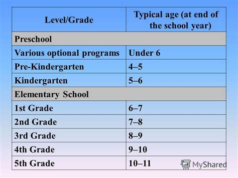 Third Grade Wikipedia 3rd Grade Ages - 3rd Grade Ages