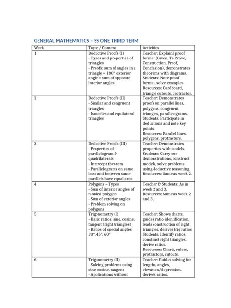 Third Mathematics General Pathway 2 Preliminary Course