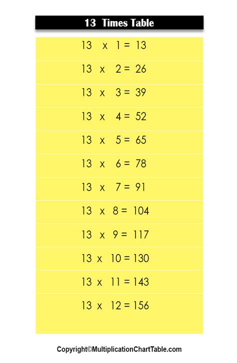 Thirteen Times Tables Chart Mymathtables Com 13th Table In Maths - 13th Table In Maths