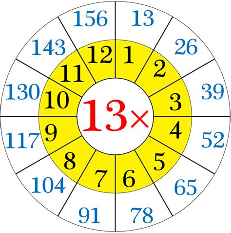 Thirteen Times Tables Math Is Fun 13th Table In Maths - 13th Table In Maths