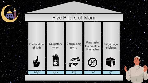 This Is Islam